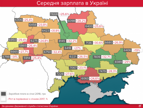 Січневі зарплати українців