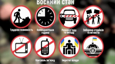 Що таке воєнний стан і який він може мати вплив