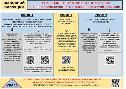 Вибори Президента України. Як і де зможуть проголосувати українці в Польщі